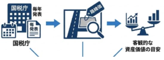 路線