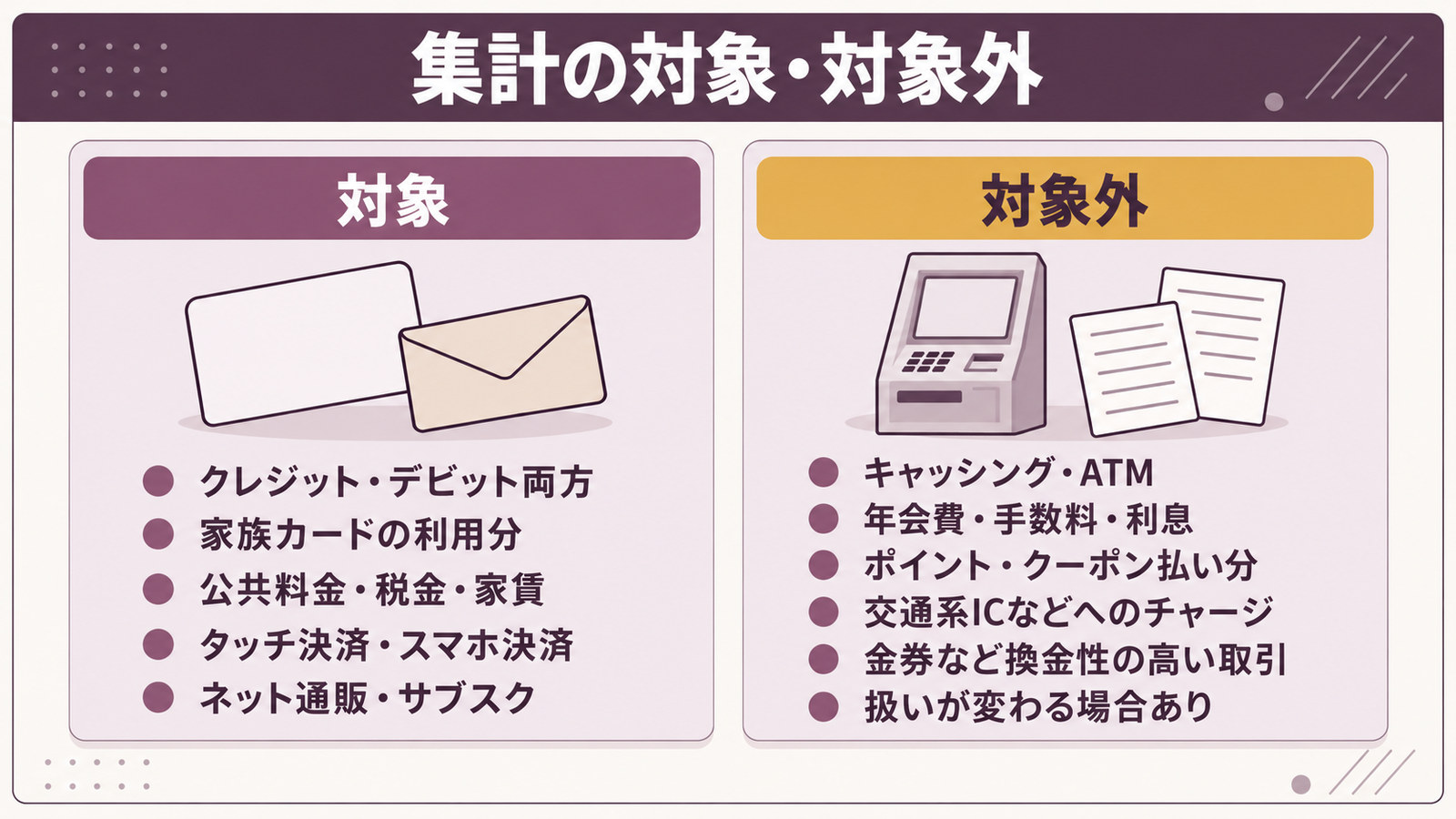 100万円修行の集計の対象になる利用と、対象外になる利用を左右に並べた図