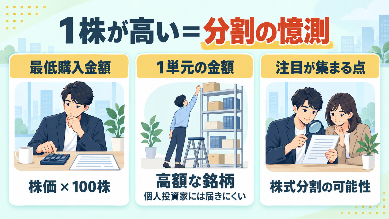 最低購入金額は株価×100株、1単元の金額が高額なため株式分割の可能性に注目が集まる点を並べた図