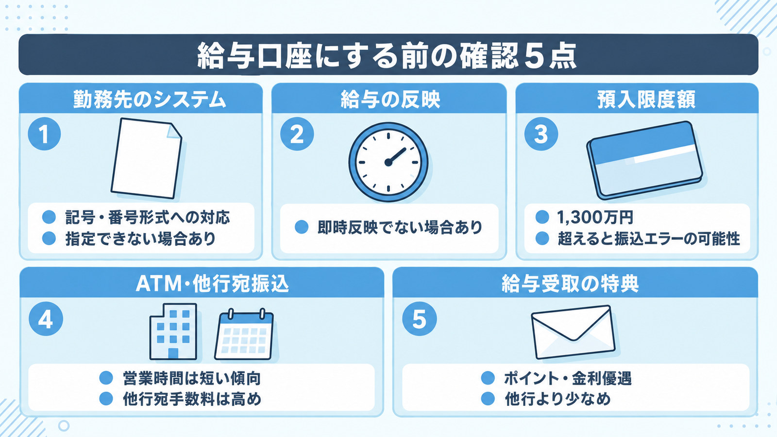 給与口座にする前に確認したい5点（勤務先のシステム・給与の反映・預入限度額・ATMと他行宛振込・給与受取の特典）を番号付きで並べた図