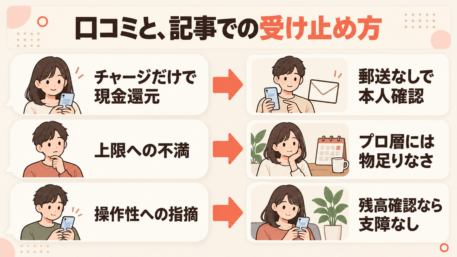 口コミ3件と記事での受け止め方。チャージだけで現金還元・上限への不満・操作性への指摘