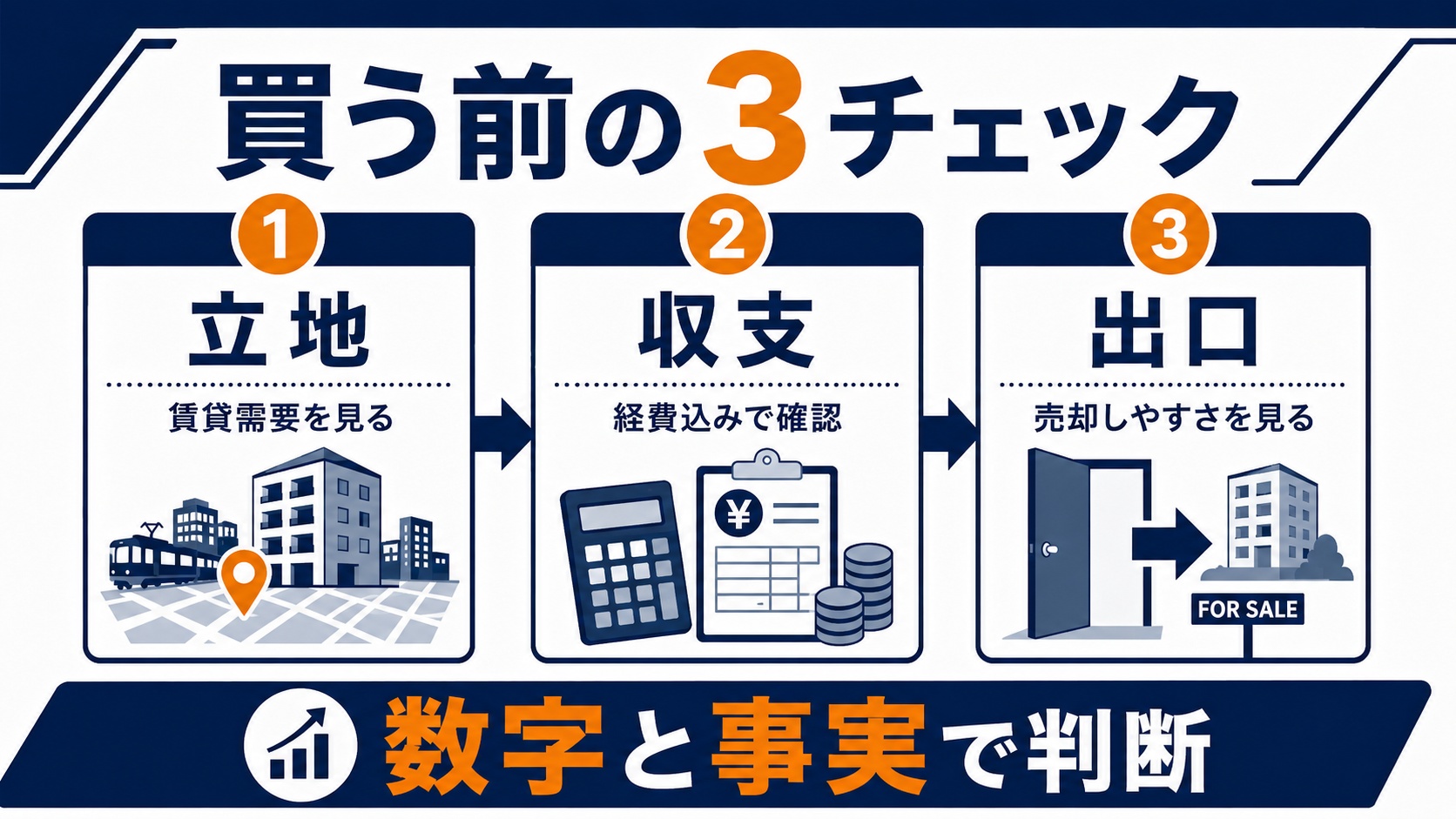 買う前の三つのチェック