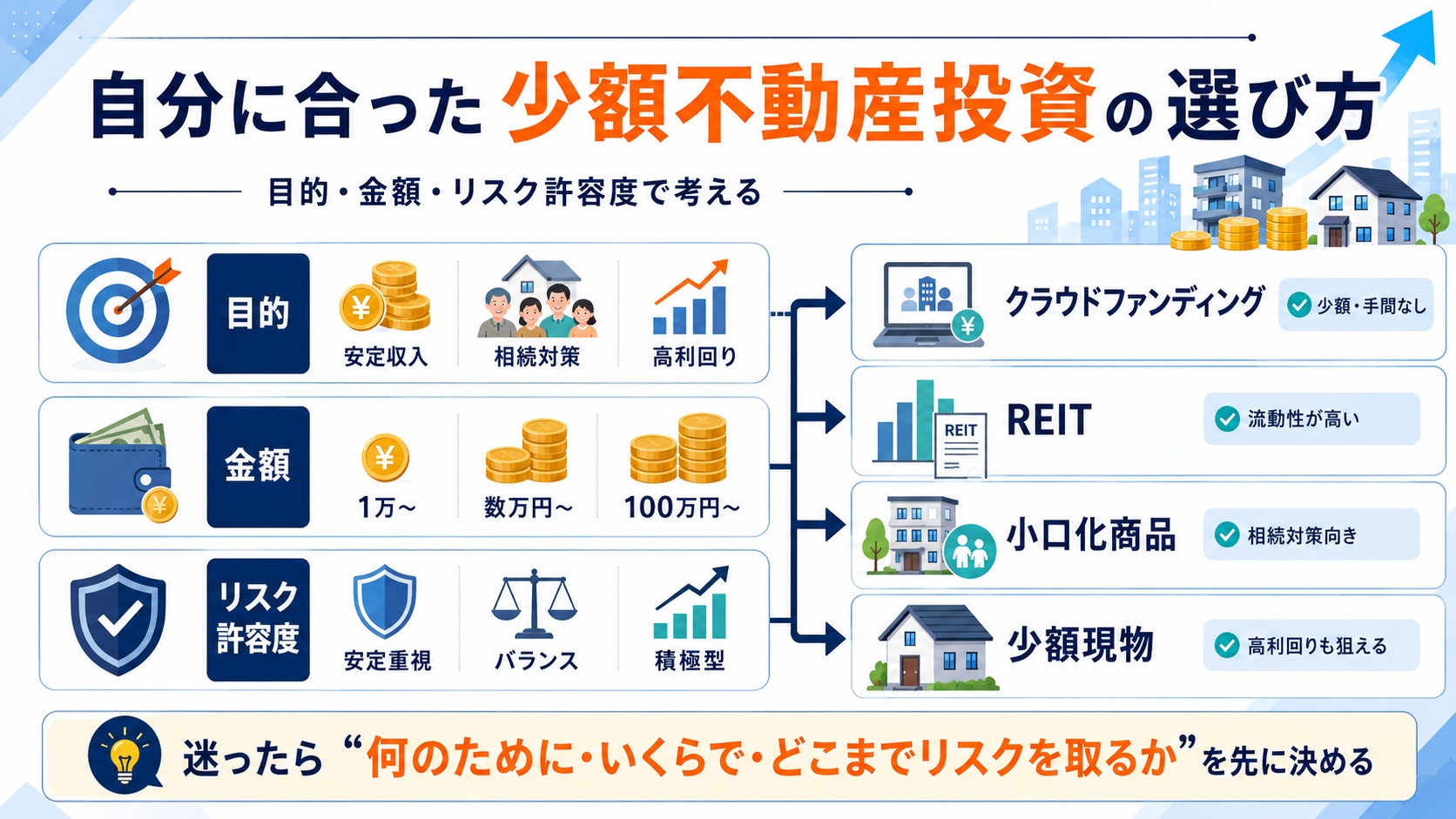 自分にあった少額不動産投資の選び方