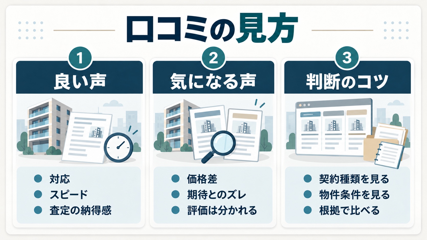 口コミの見方