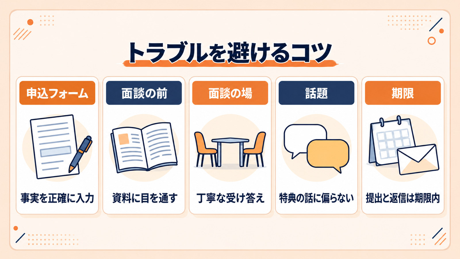 トラブルを避けるコツ5つ。申込フォーム・面談の前・面談の場・話題・期限