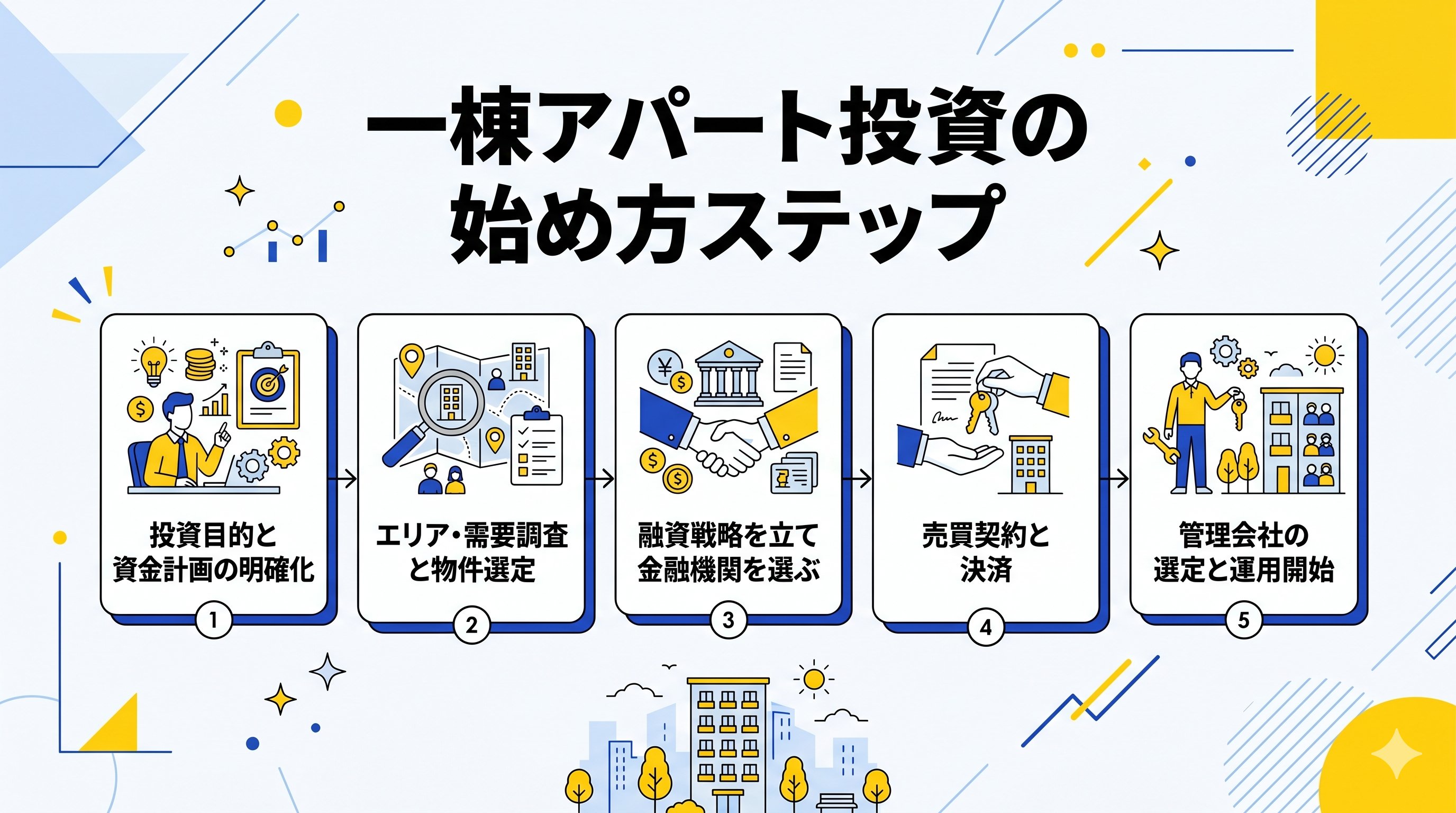一連アパート投資のはじめ方