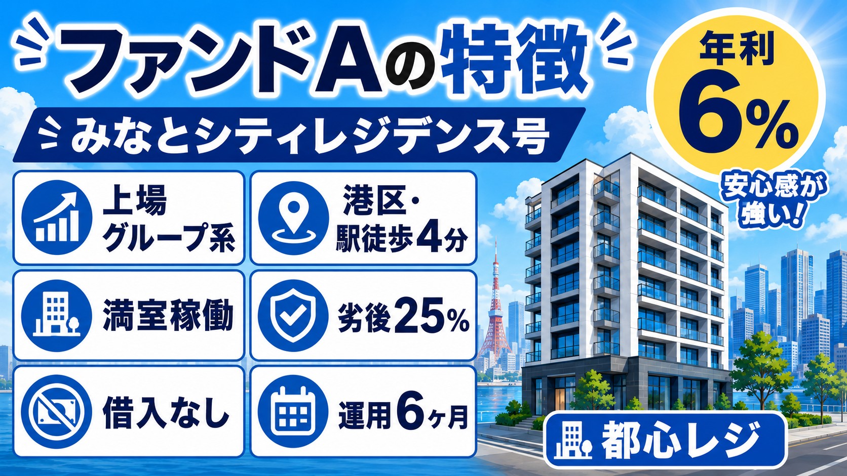 ファンドAの特徴