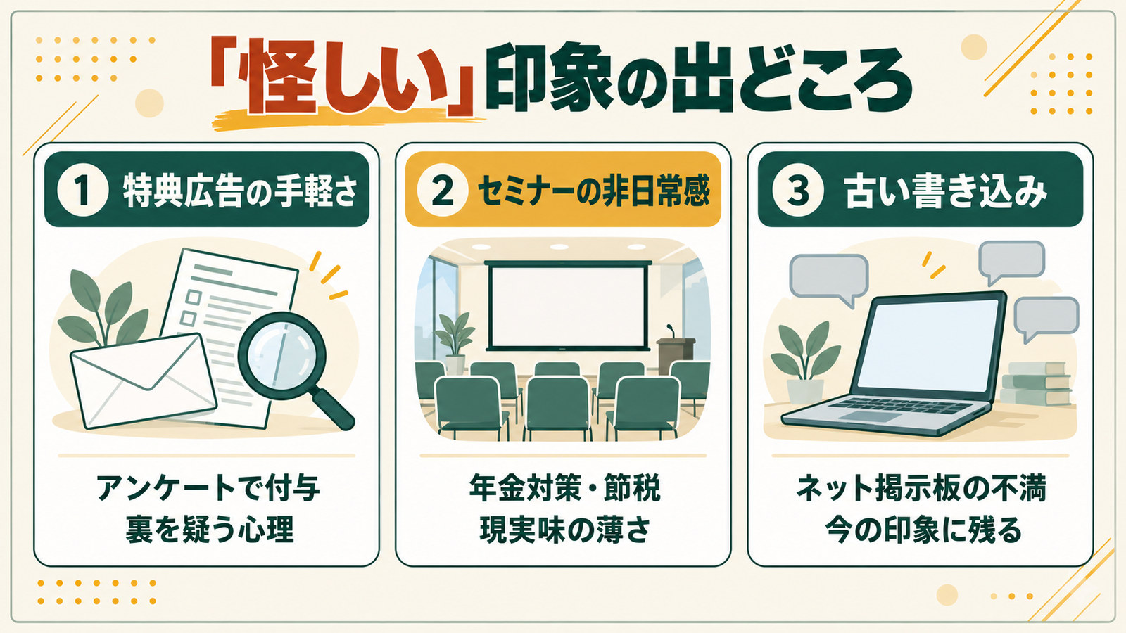 「怪しい」という印象の出どころを、特典広告の手軽さ・セミナーの非日常感・古い書き込みの3つに整理した図