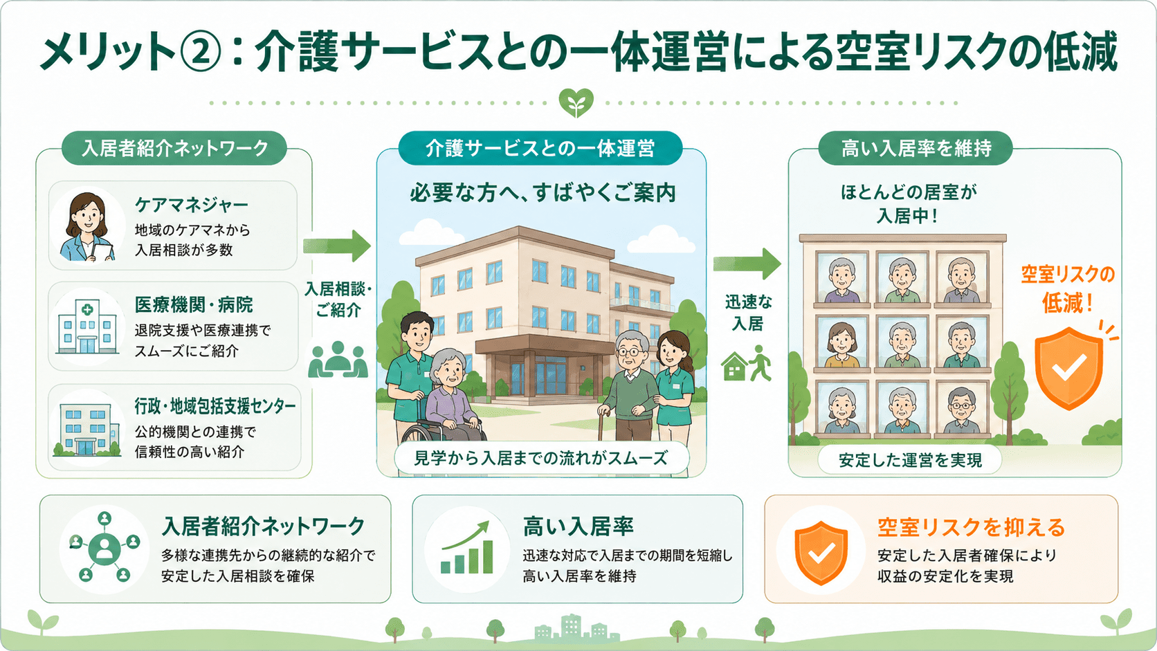 condoメリット２