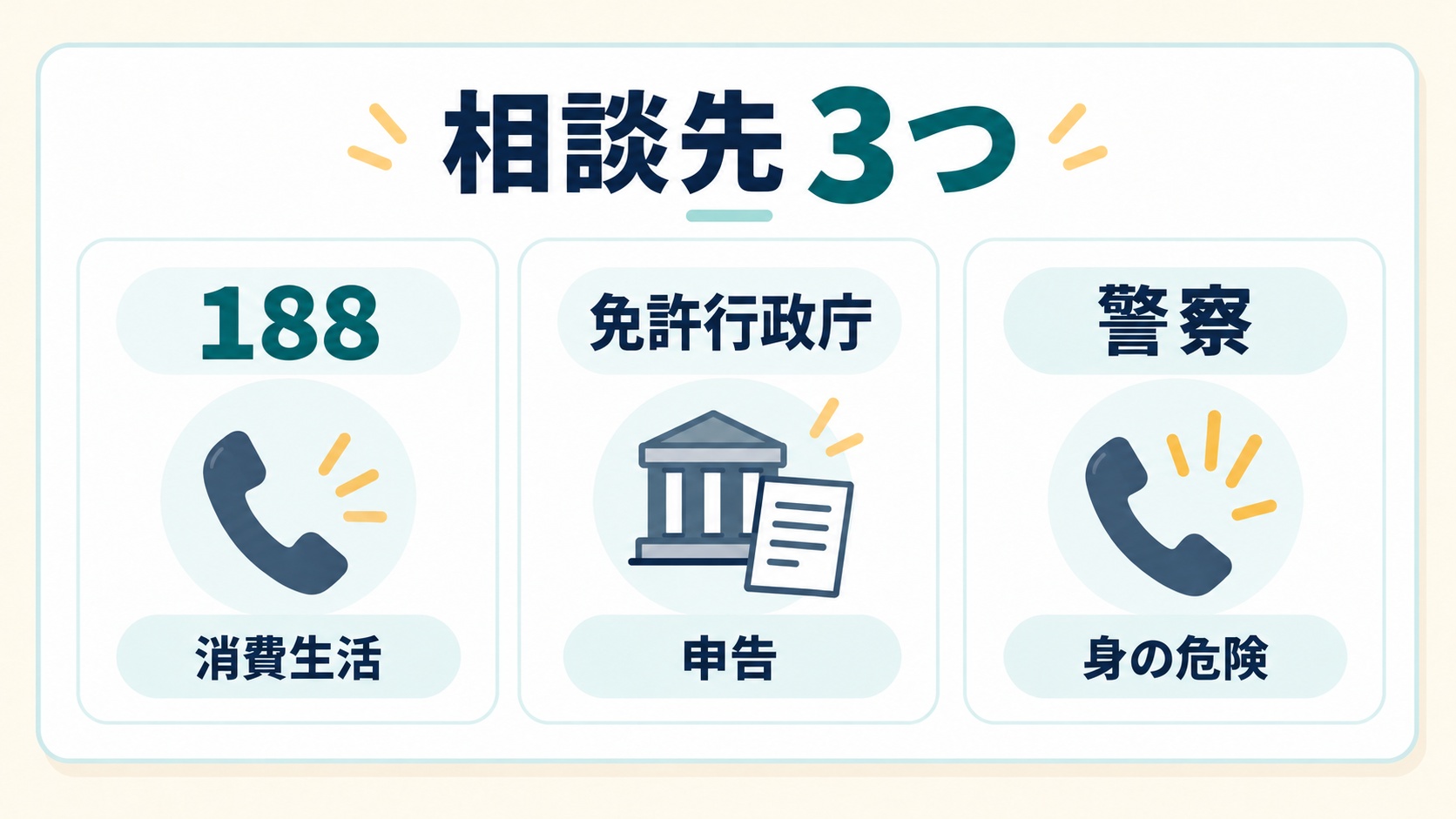 相談先3つ