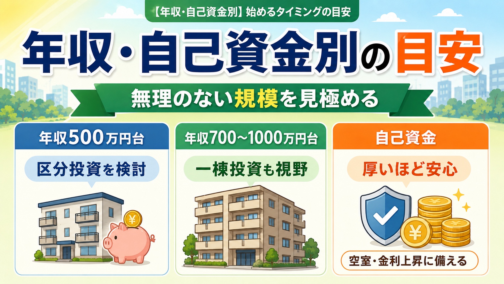 年収と自己資金別の目安