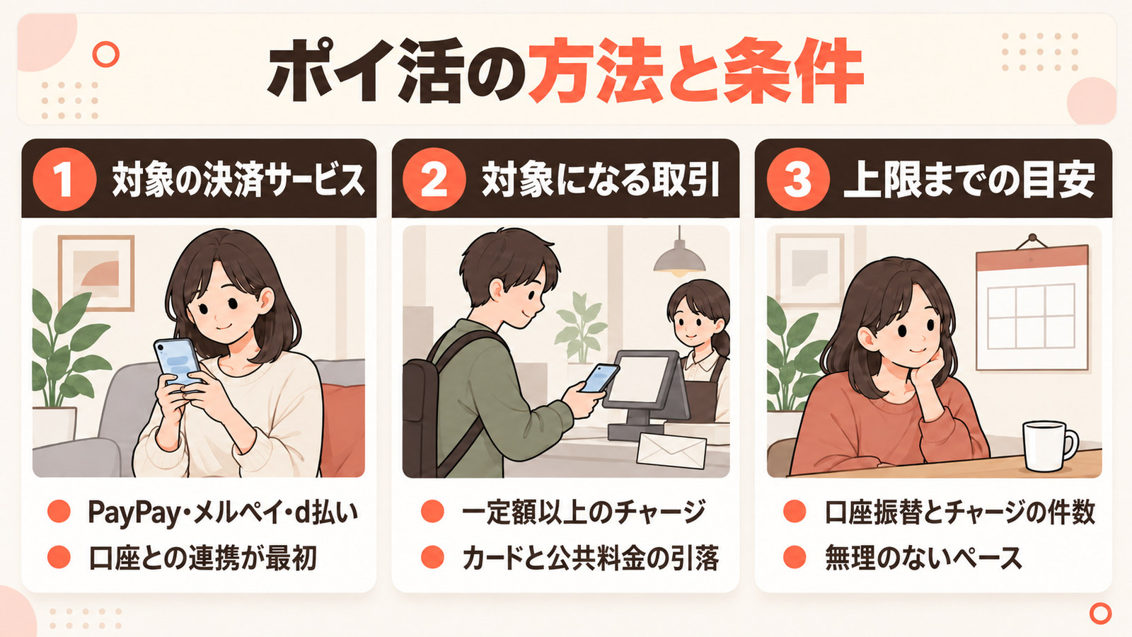 ポイ活の方法と条件。対象の決済サービス・対象になる取引・上限までの目安
