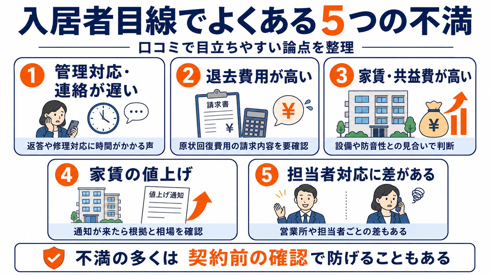 入居者目線の訳ある不満