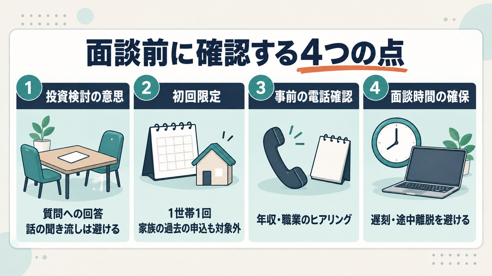 投資検討の意思、初回限定、事前の電話確認、面談時間の確保という、面談の前に確認する4つの点を並べた図