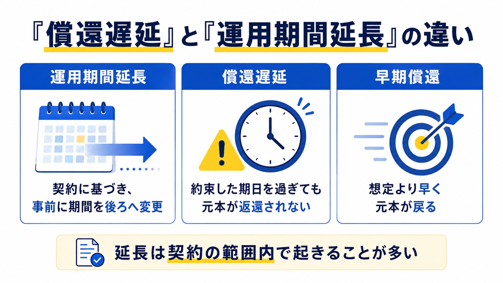 償還遅延と延長の違い