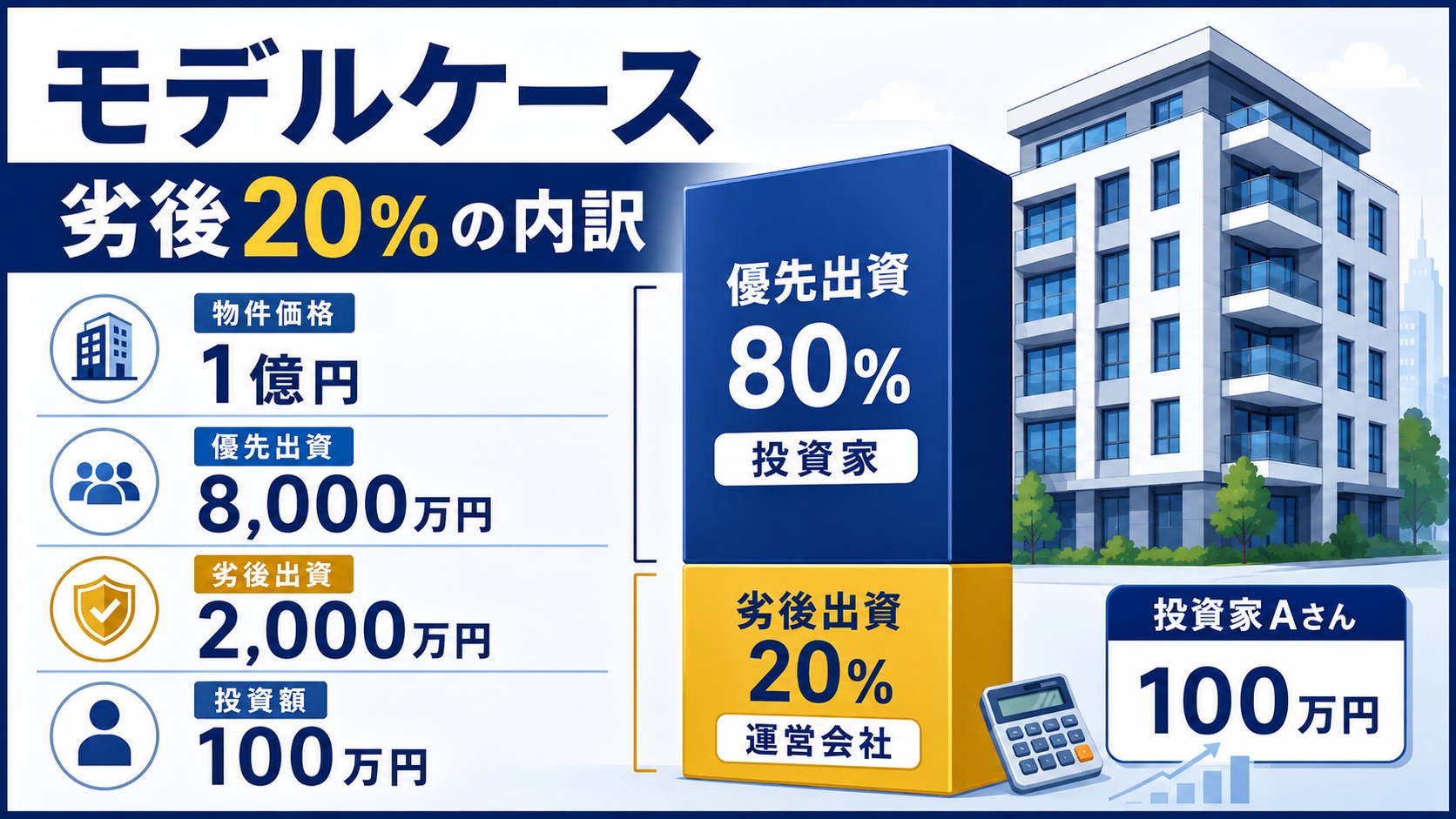 モデルケース