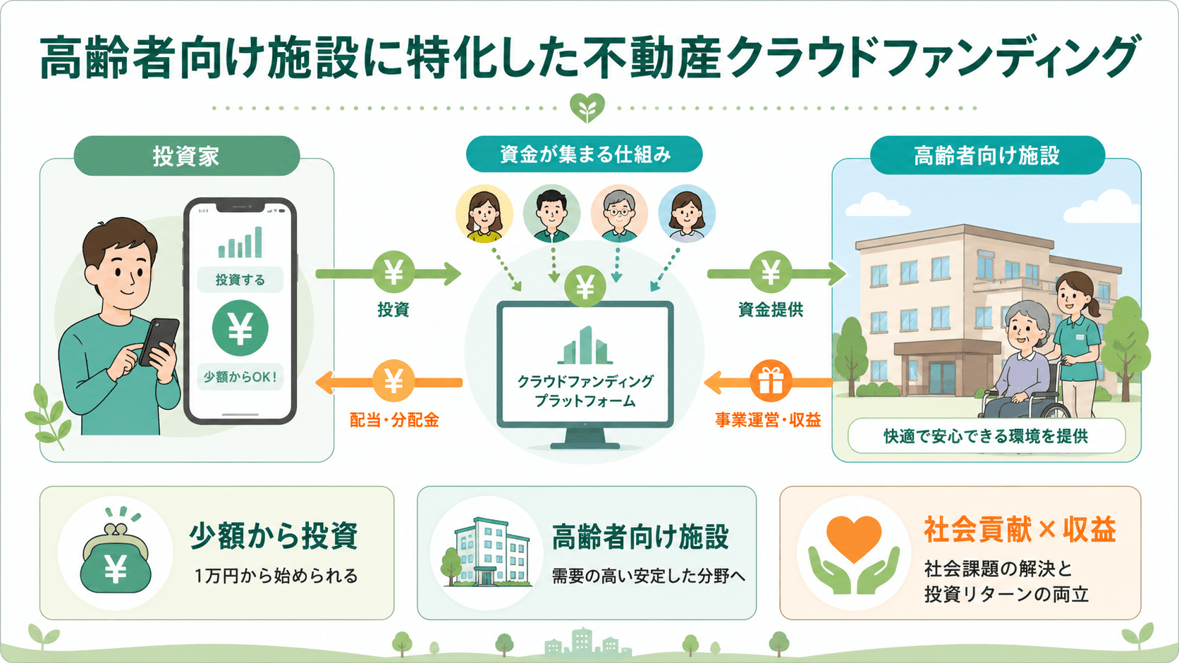 condoとは