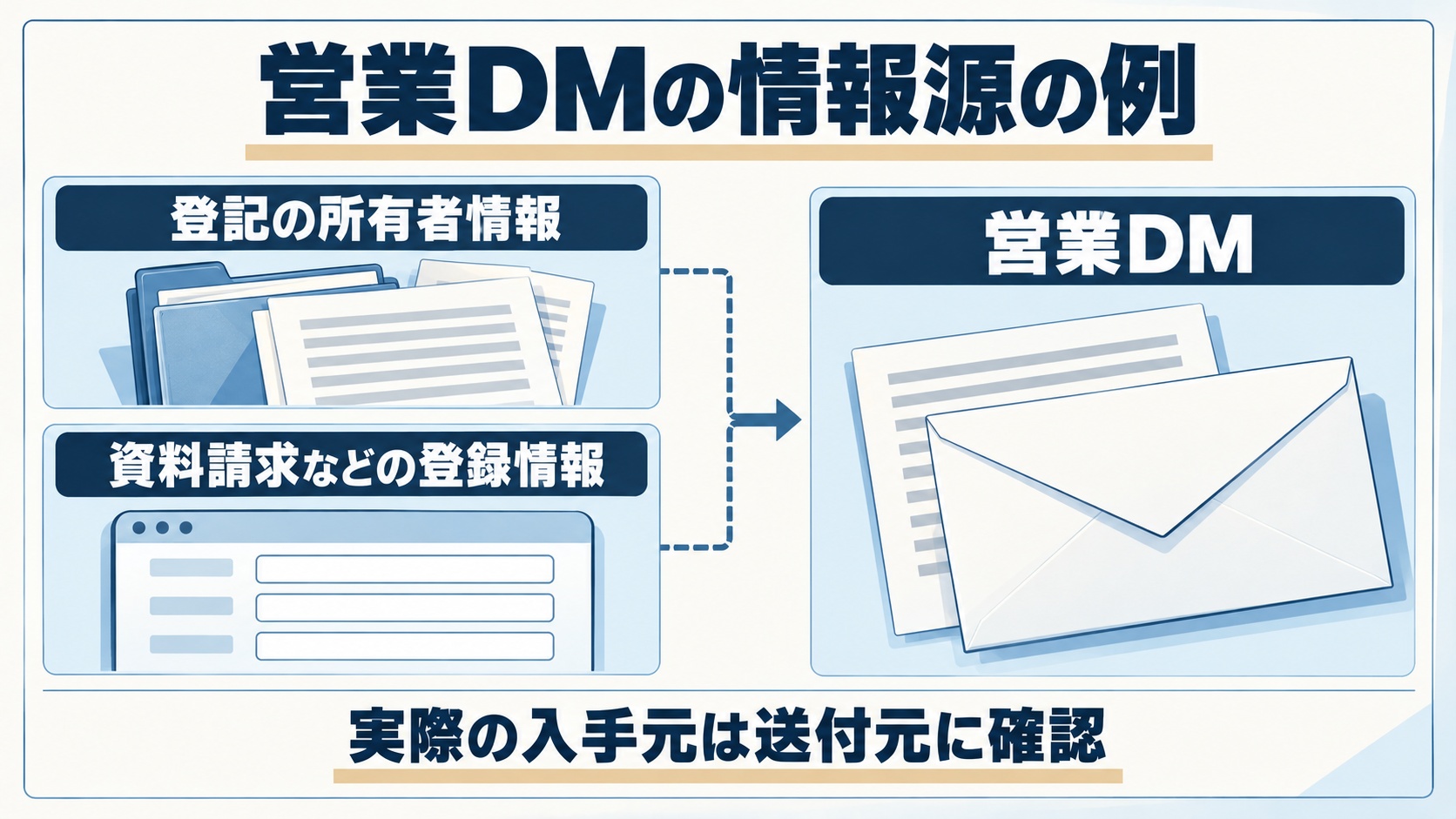 営業DMの情報源