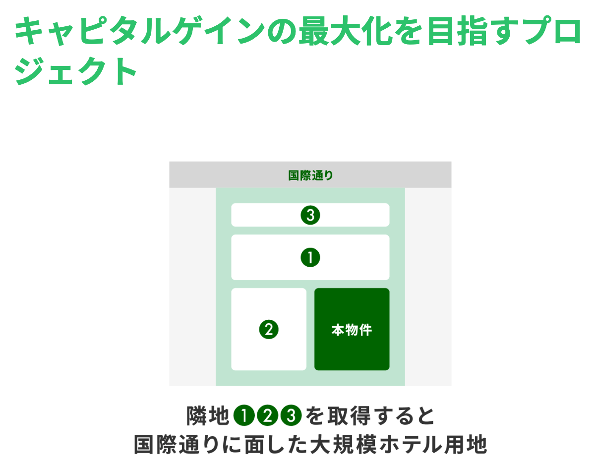 gatesfundingやってみた