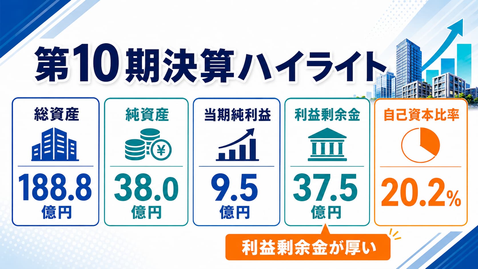 エムトラスト決算