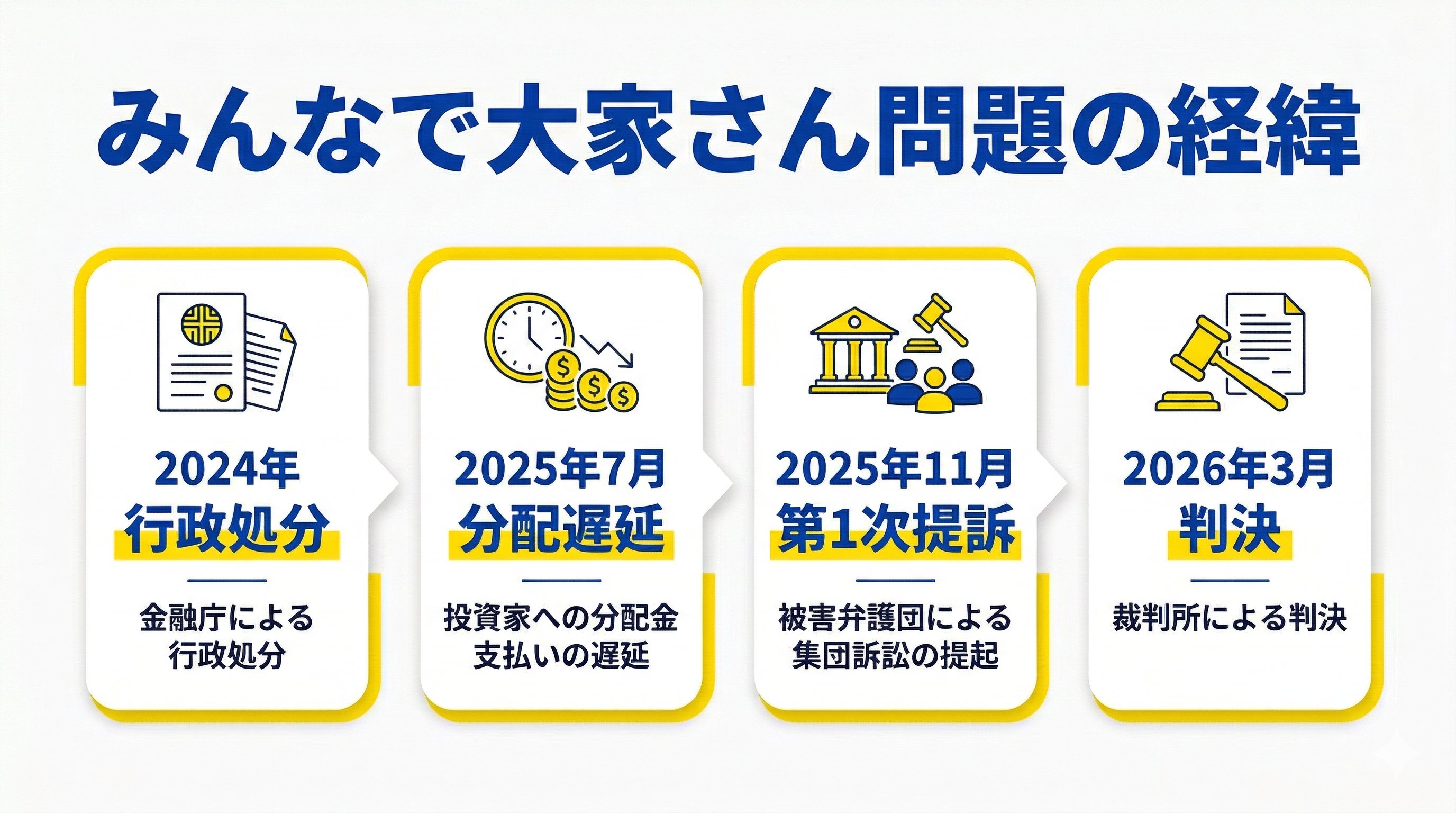 みんなで大家さんの経緯