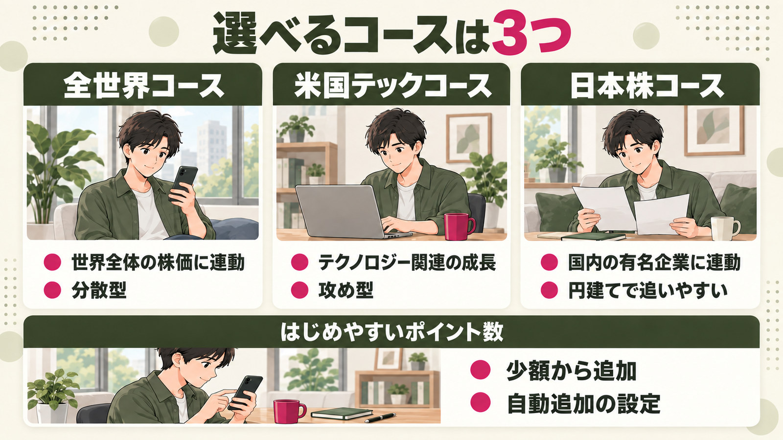 選べるコースは3つ。全世界・米国テック・日本株それぞれの中身と、少額からの追加