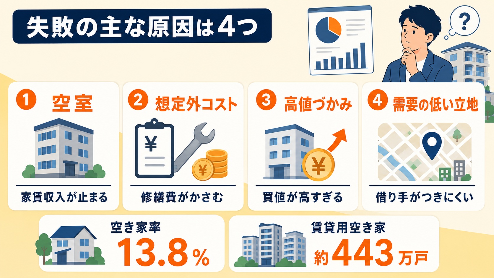 失敗の主な原因