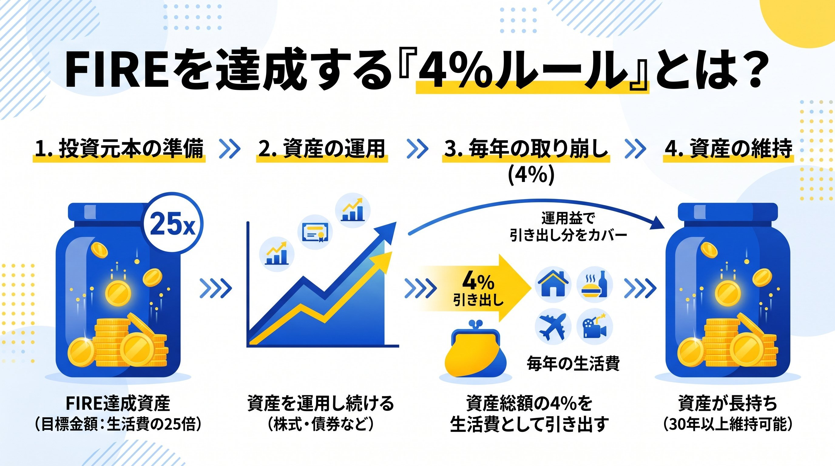 FIREを達成するルール