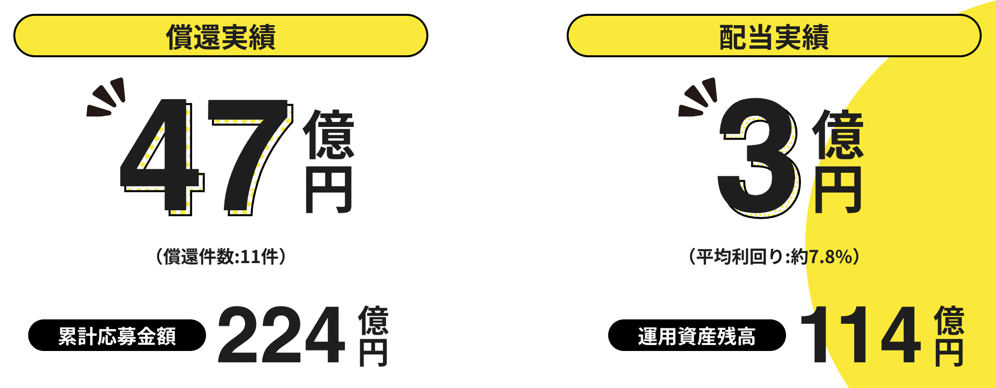 レベチーの運用実績
