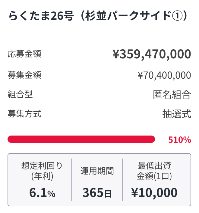 らくたま26号ファンドの募集