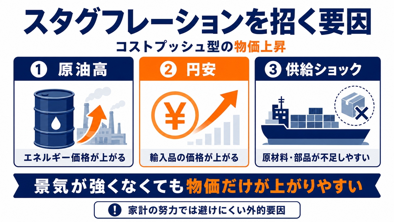 スタグフレーションの要因