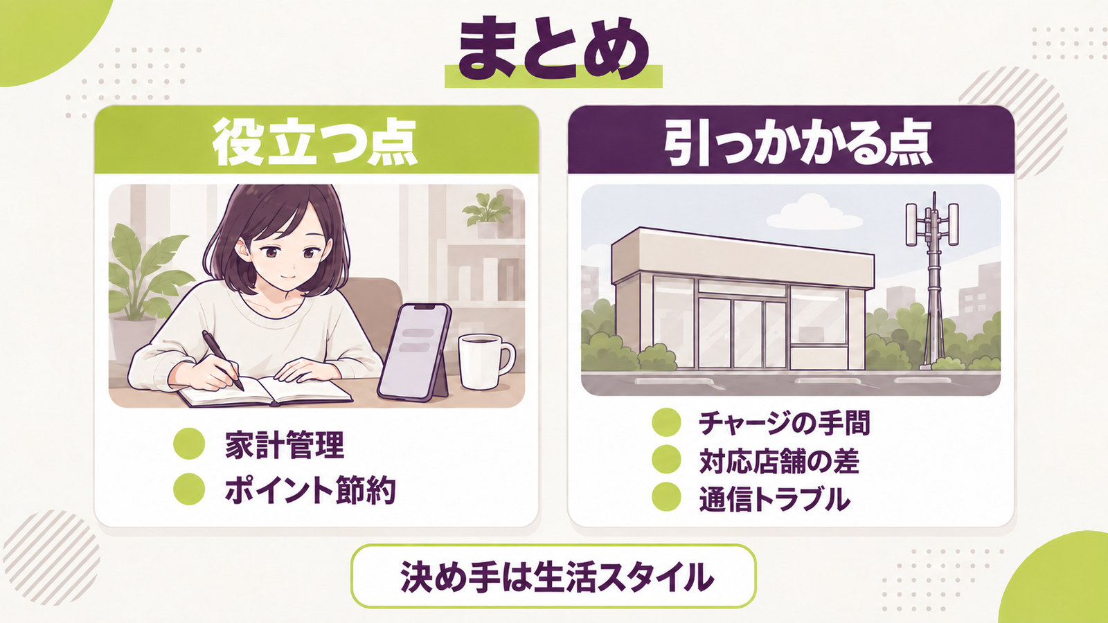 まとめ。役立つ点と引っかかる点を並べ、決め手は生活スタイル