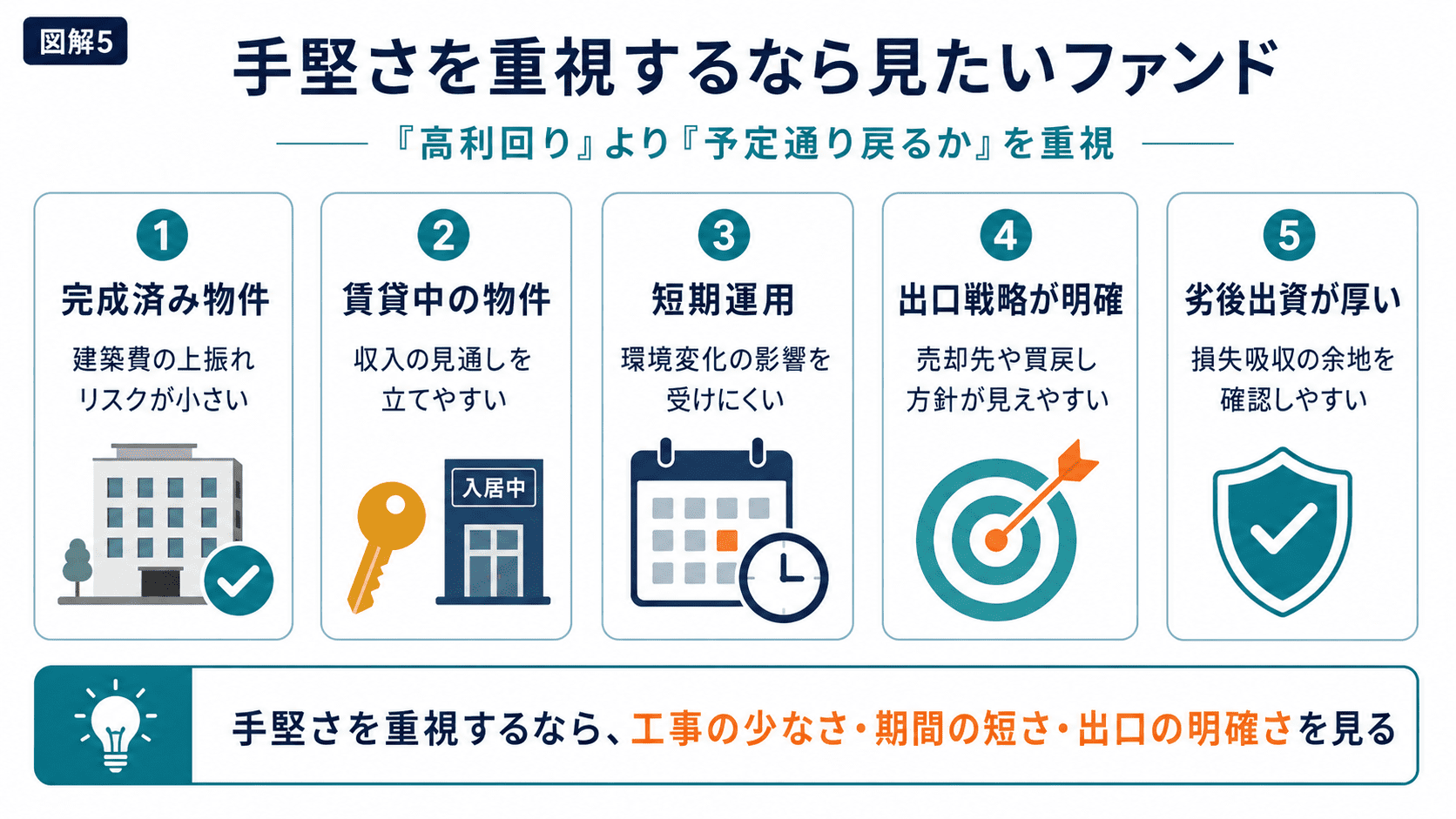 手堅さを重視