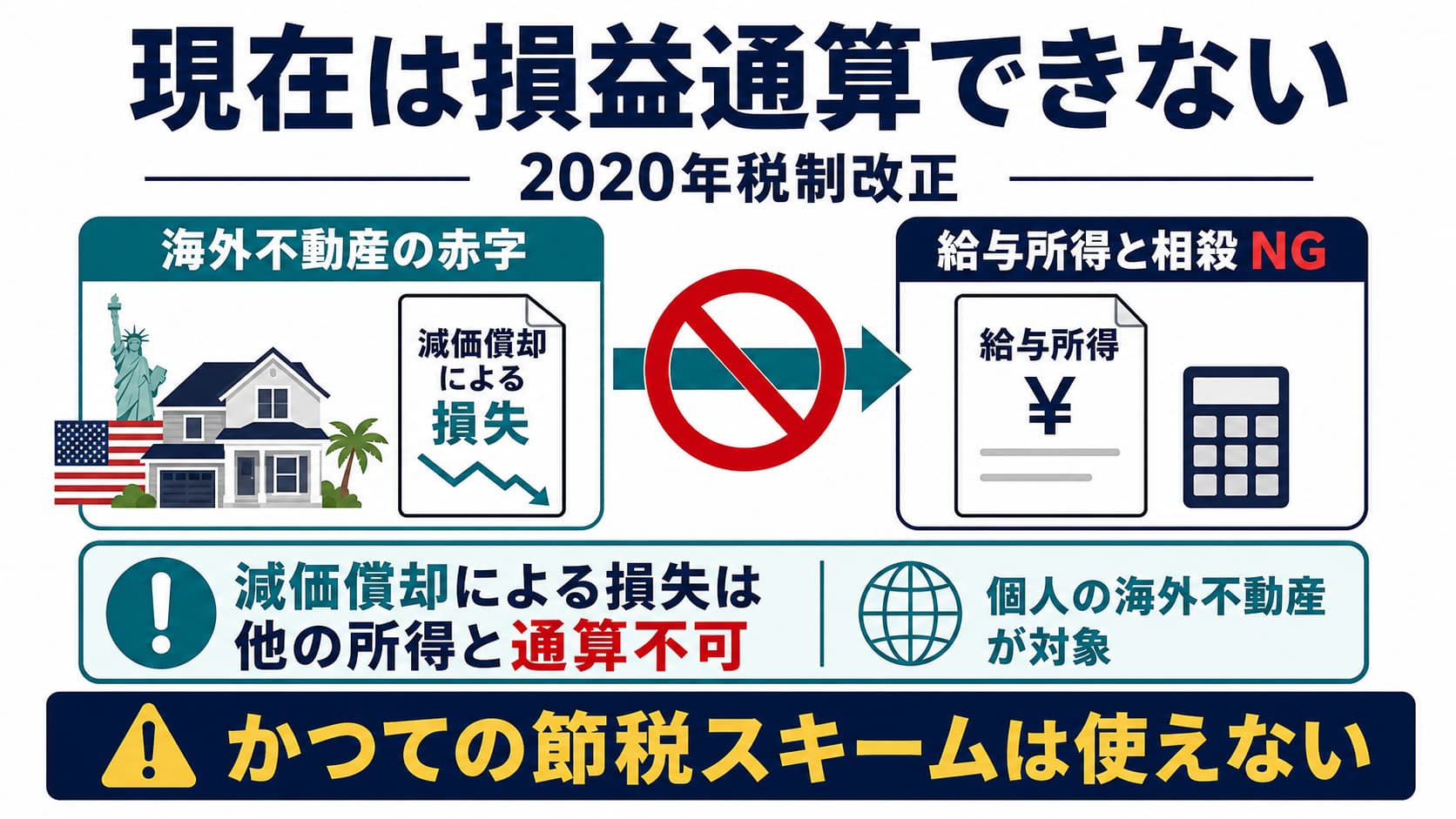 オープンハウスの米国不動産投資で節税