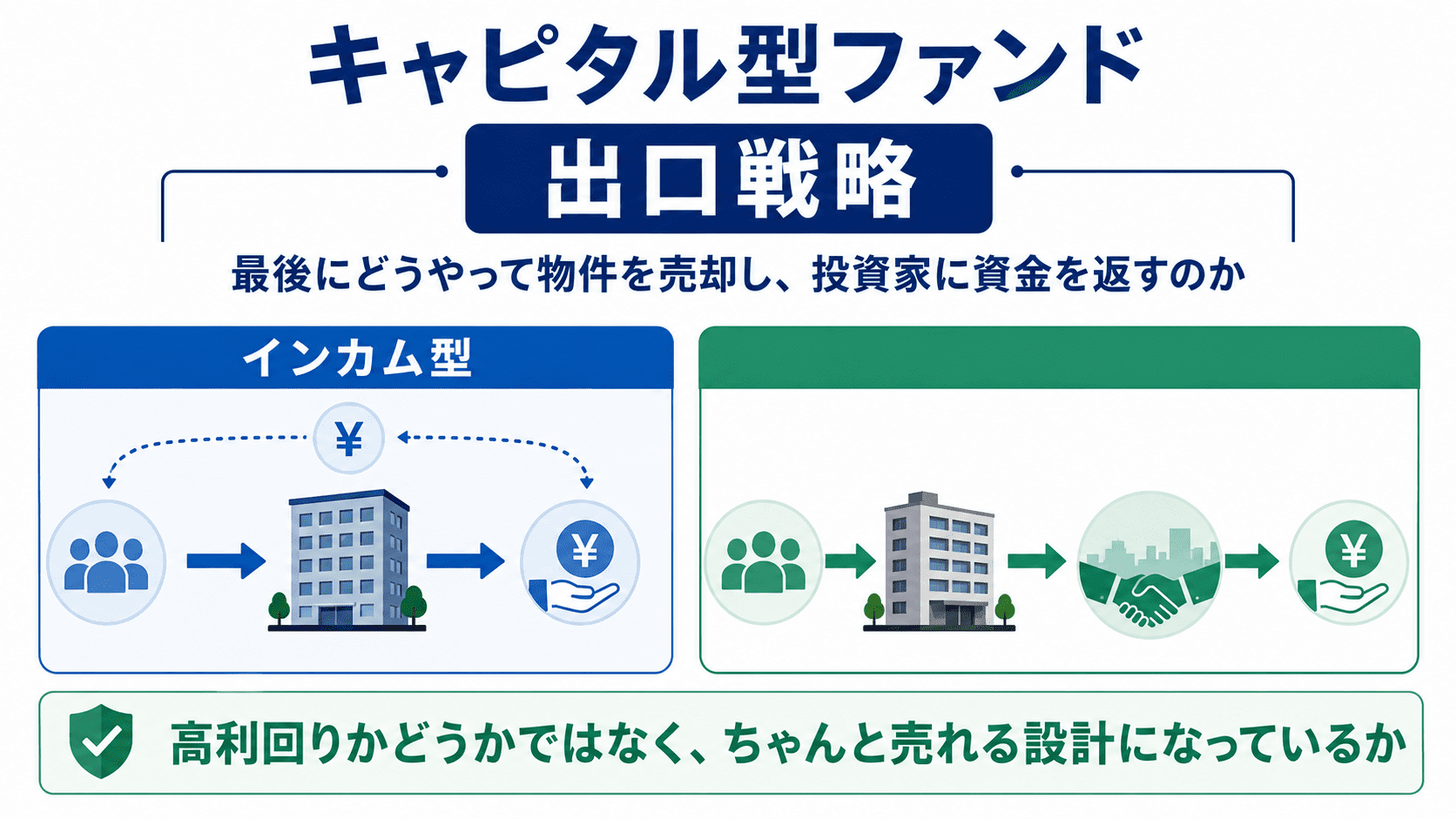 売れる設計