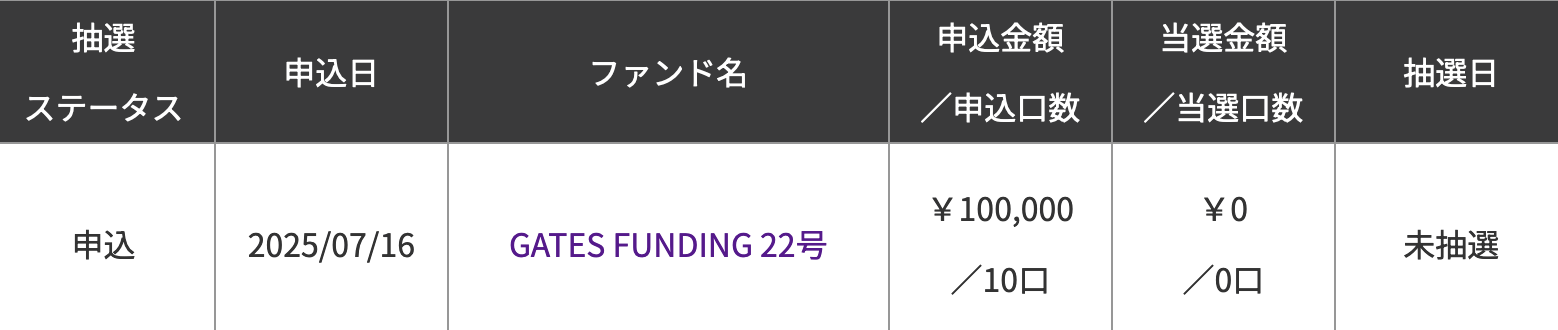 GATES FUNDINGやってみた