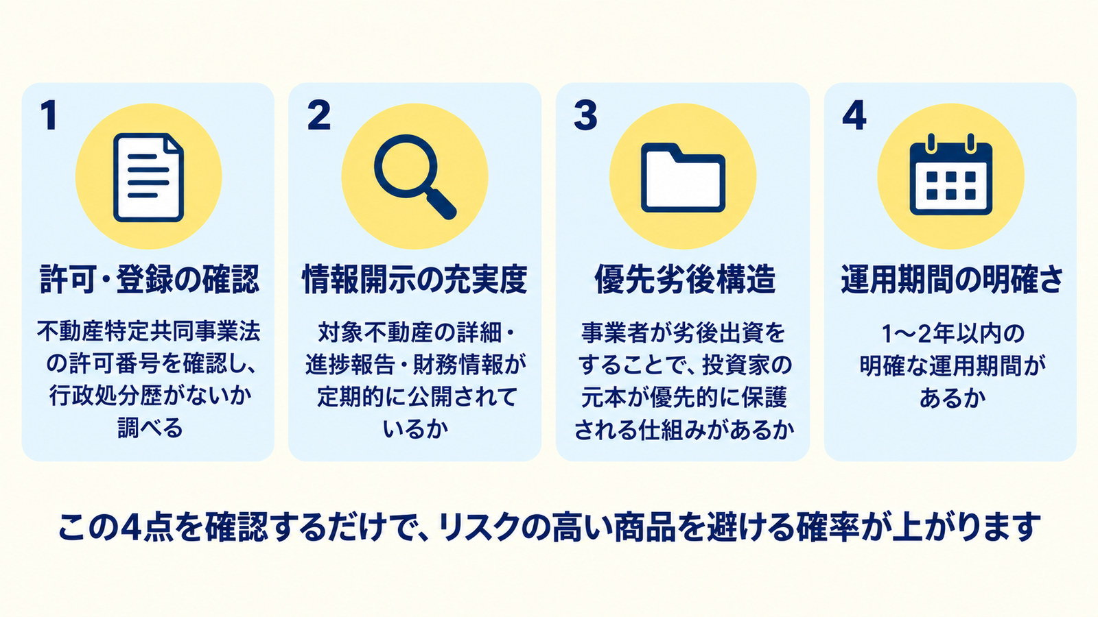 安全性を見る4つのチェックポイント。許可・登録、情報開示の充実度、優先劣後構造、運用期間の明確さ