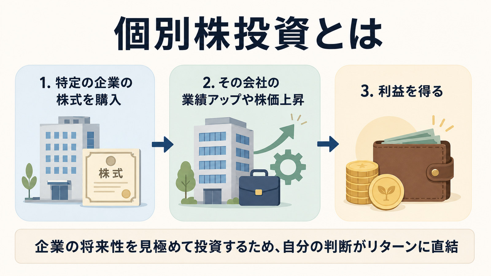 個別株投資とは。利益が出るまでの3ステップ