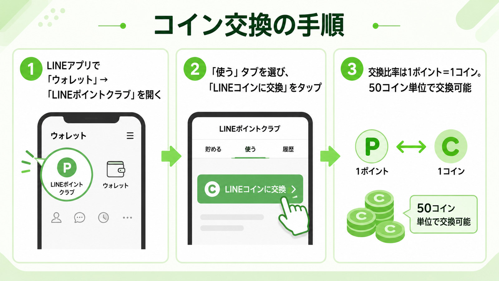 コイン交換の手順