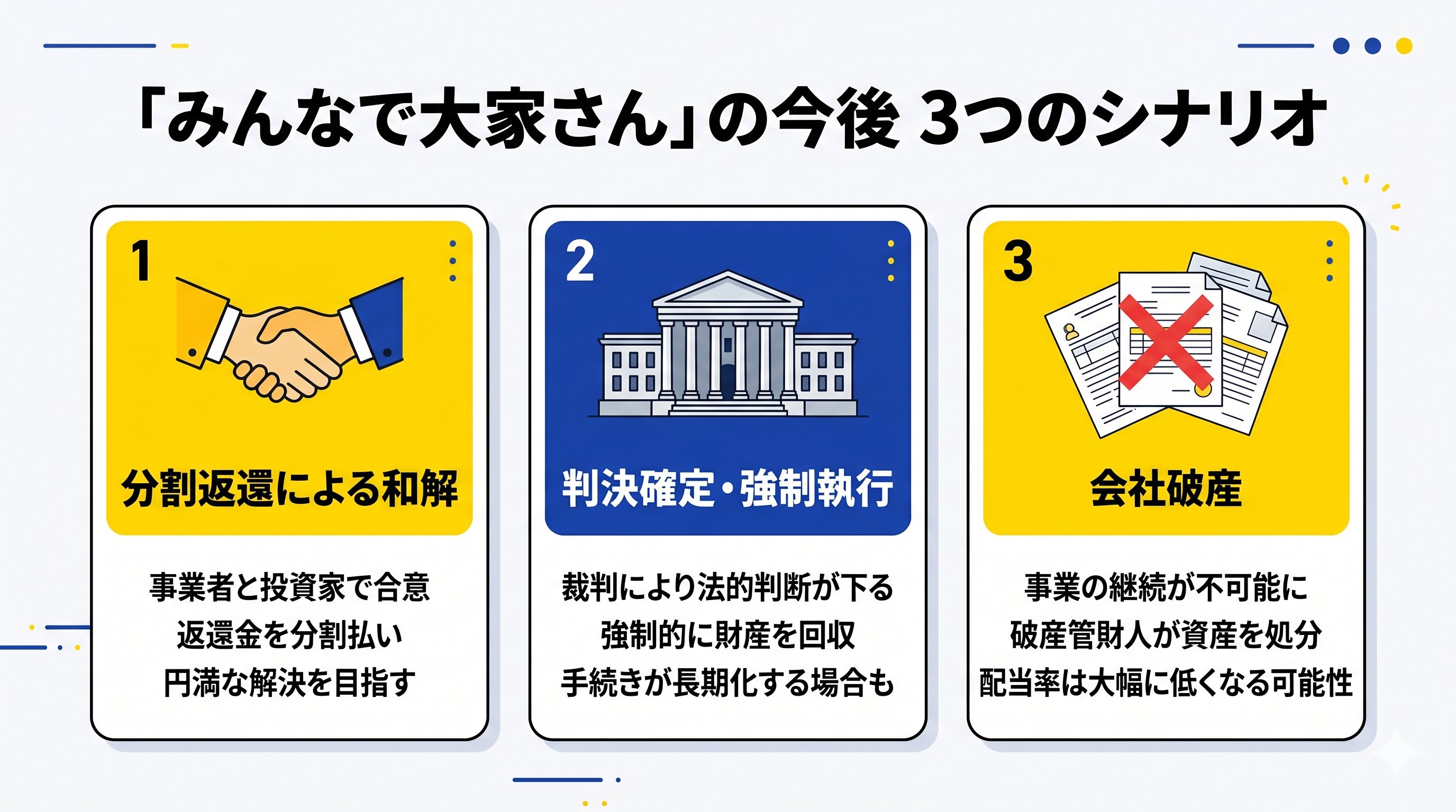 今後のシナリオ