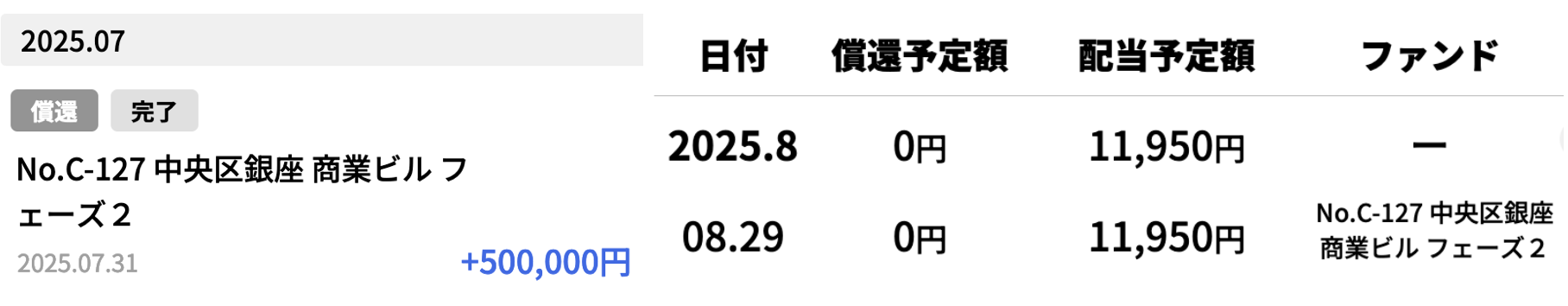 cozuchiの償還と配当