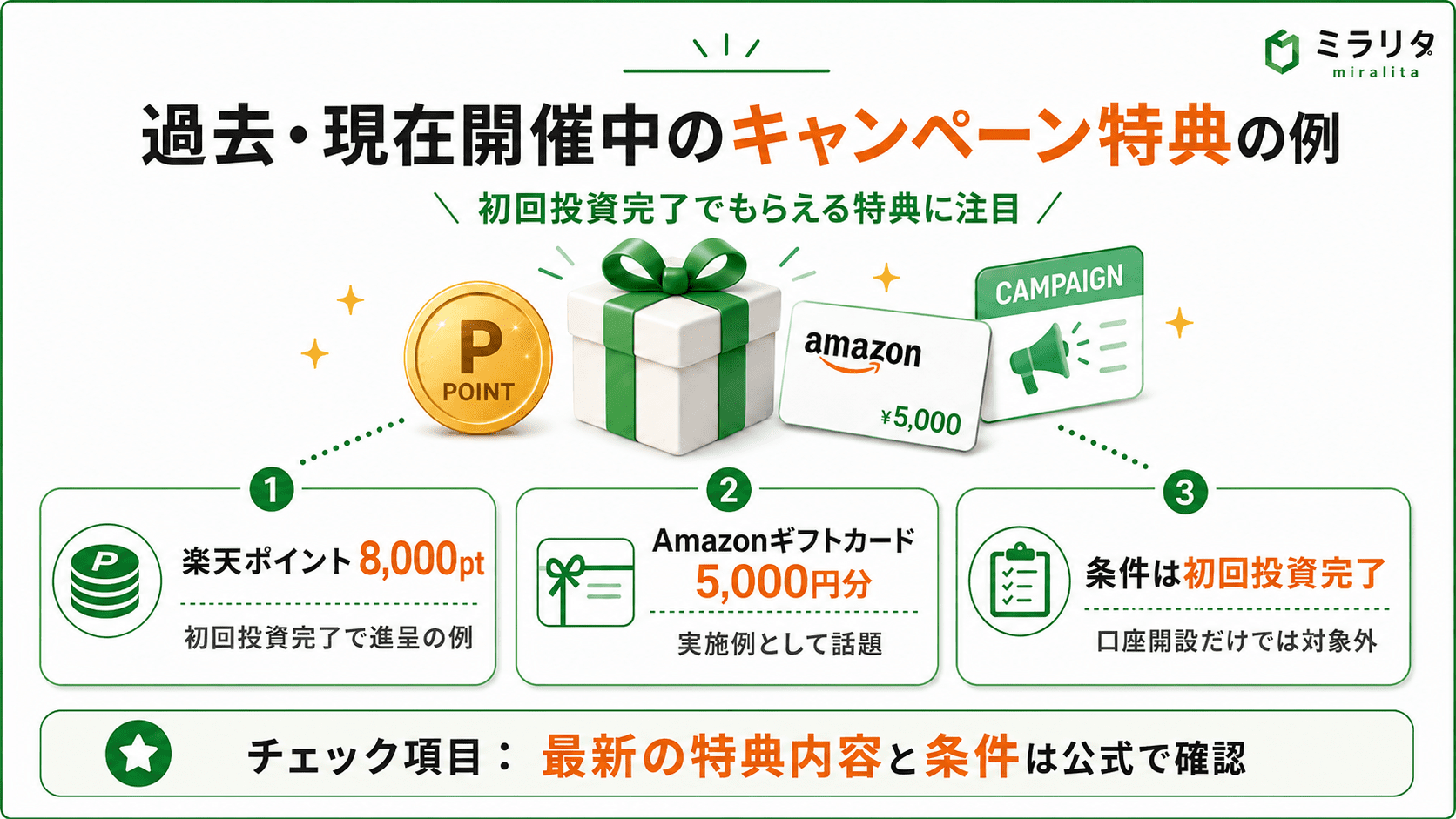 ミラリタのキャンペーン