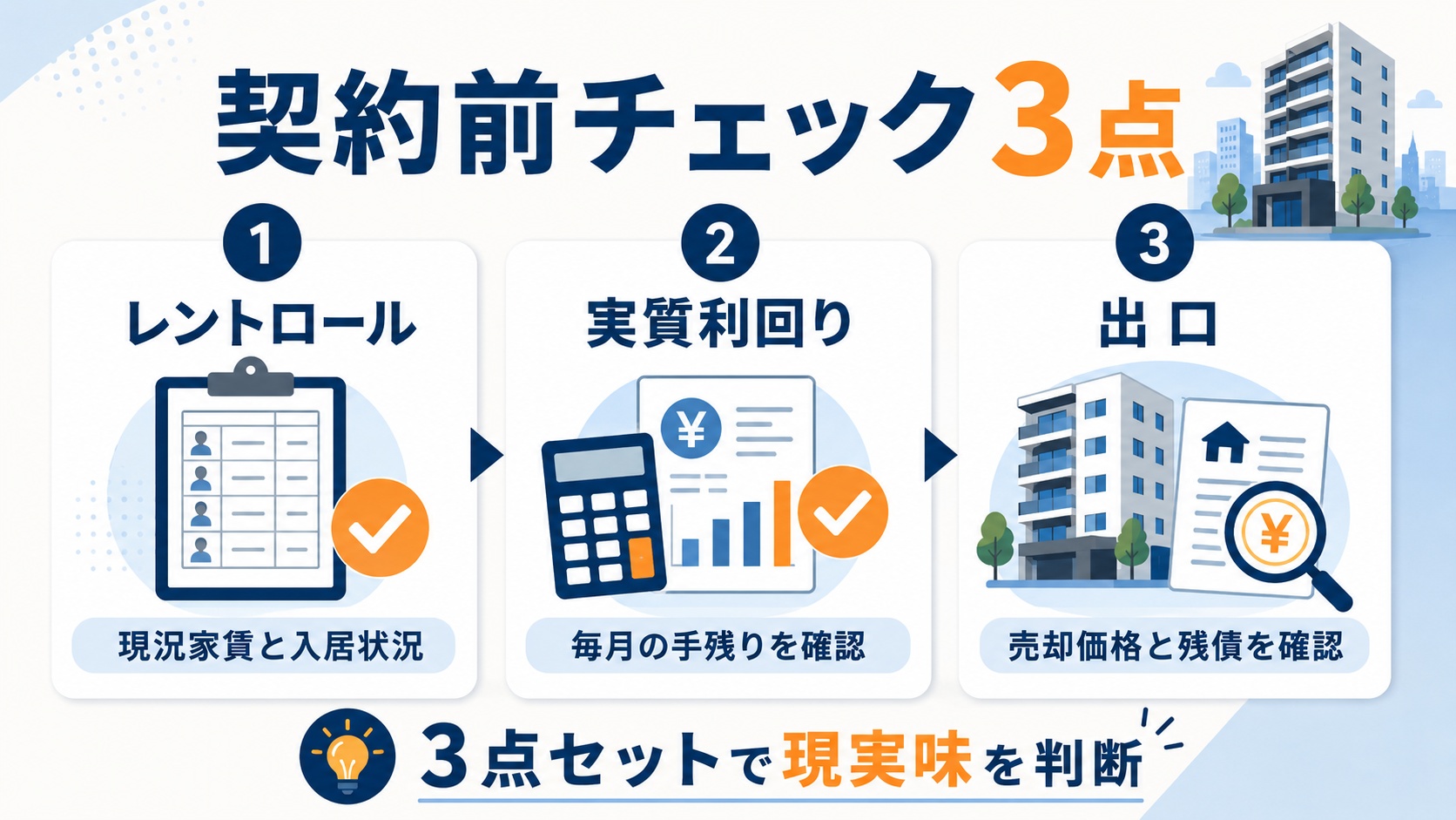 契約前チェック3点
