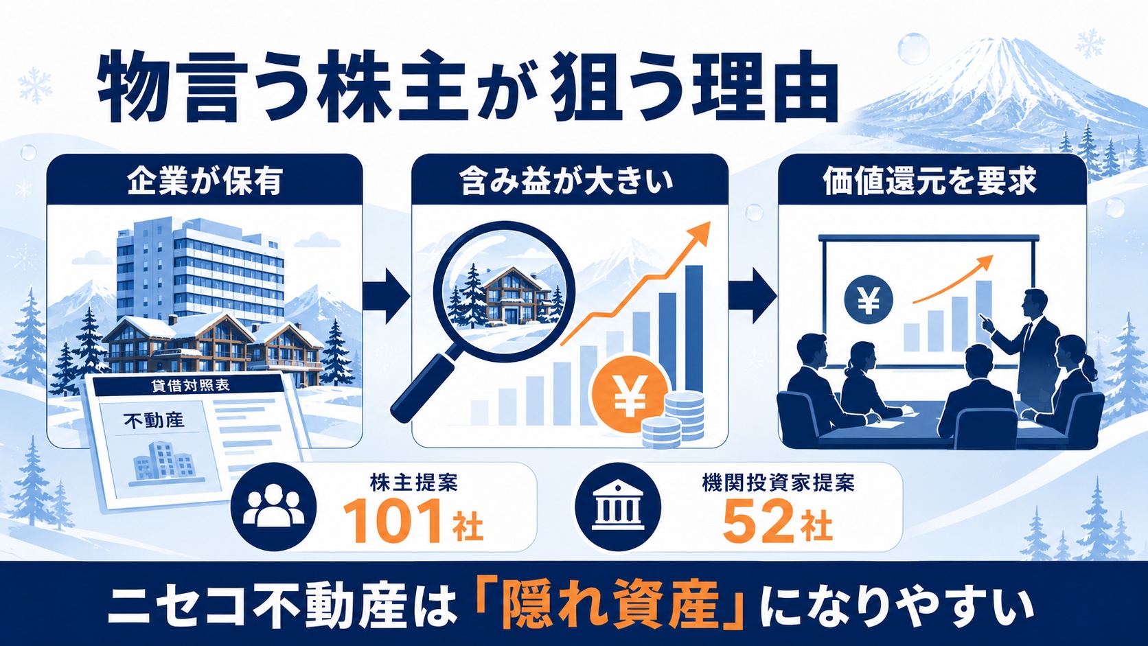物言う株主が狙う理由