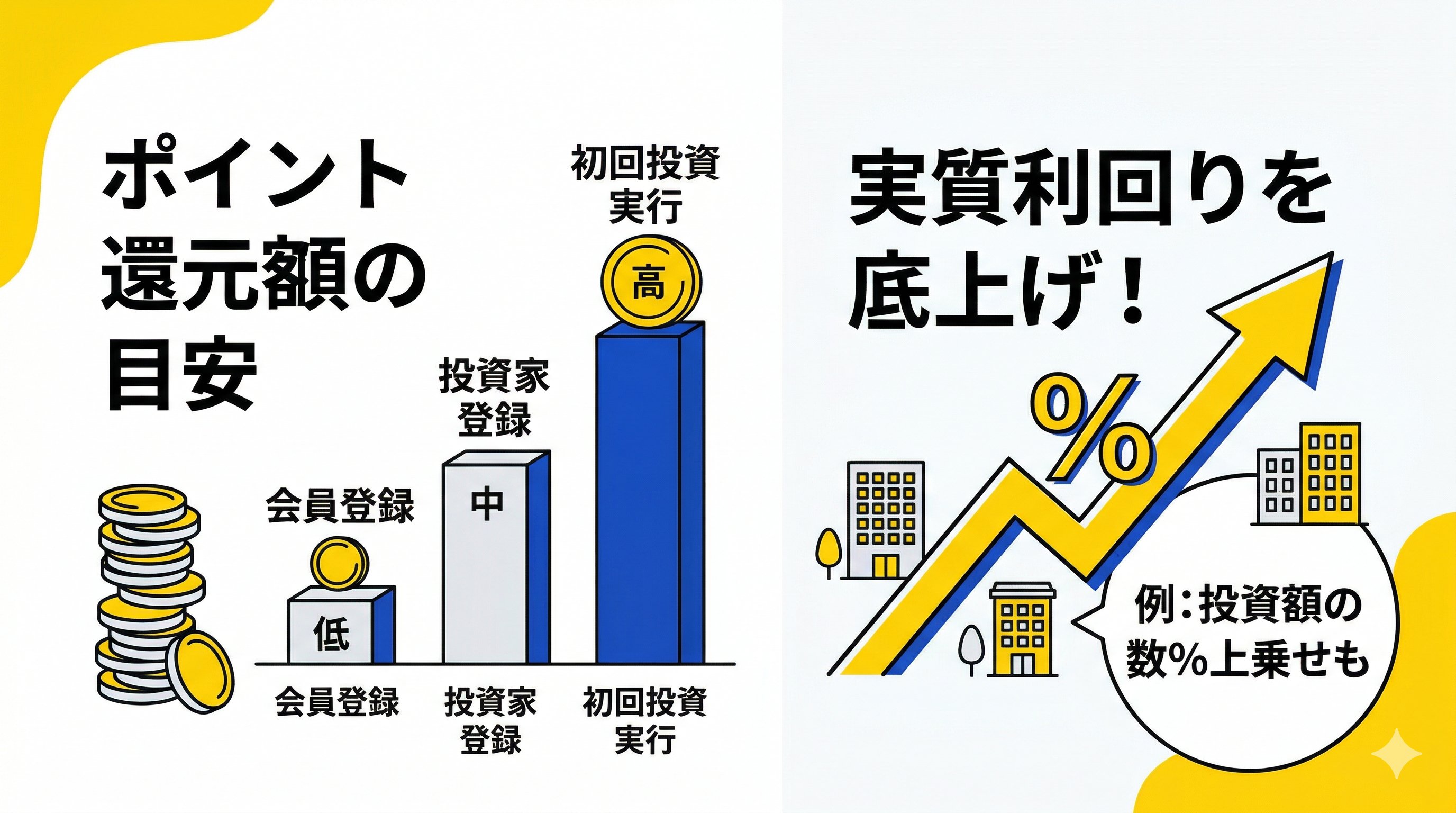 ポイント還元率の目安