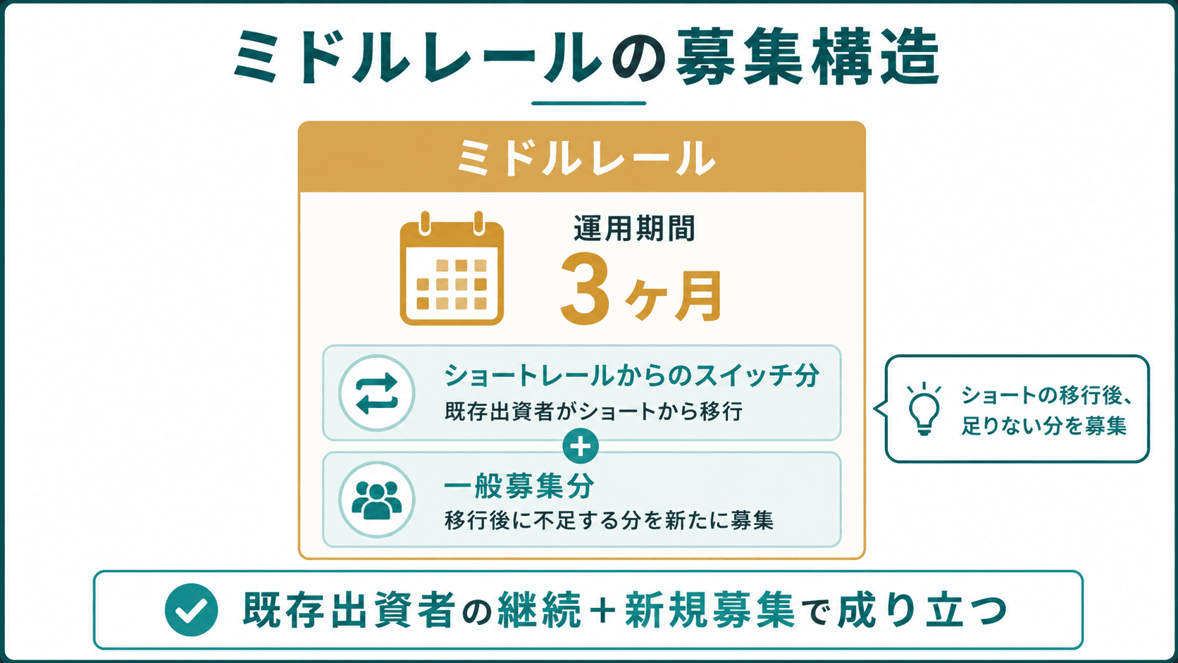 condoミドルレール