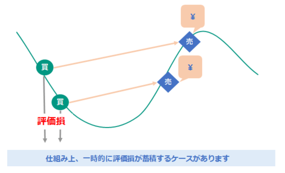 松井証券の自動売買fx