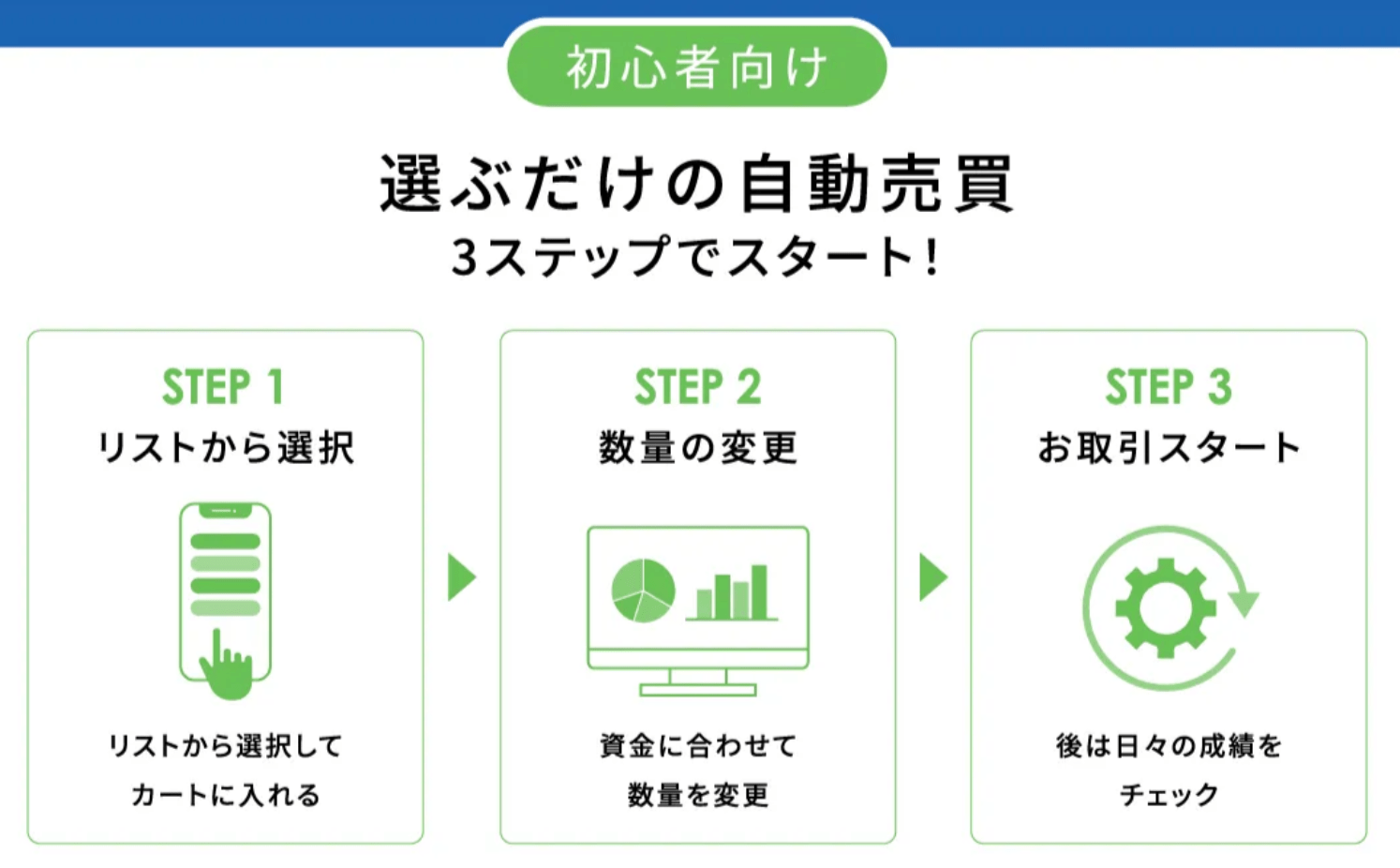 トライオートFXおすすめ設定