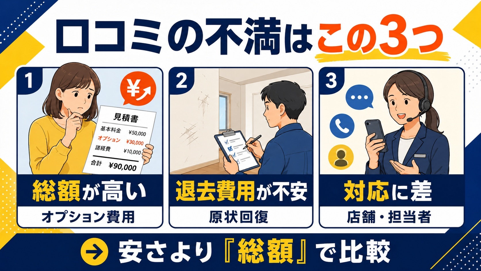 口コミの不満
