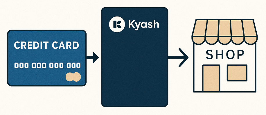 Kyashポイントつかない